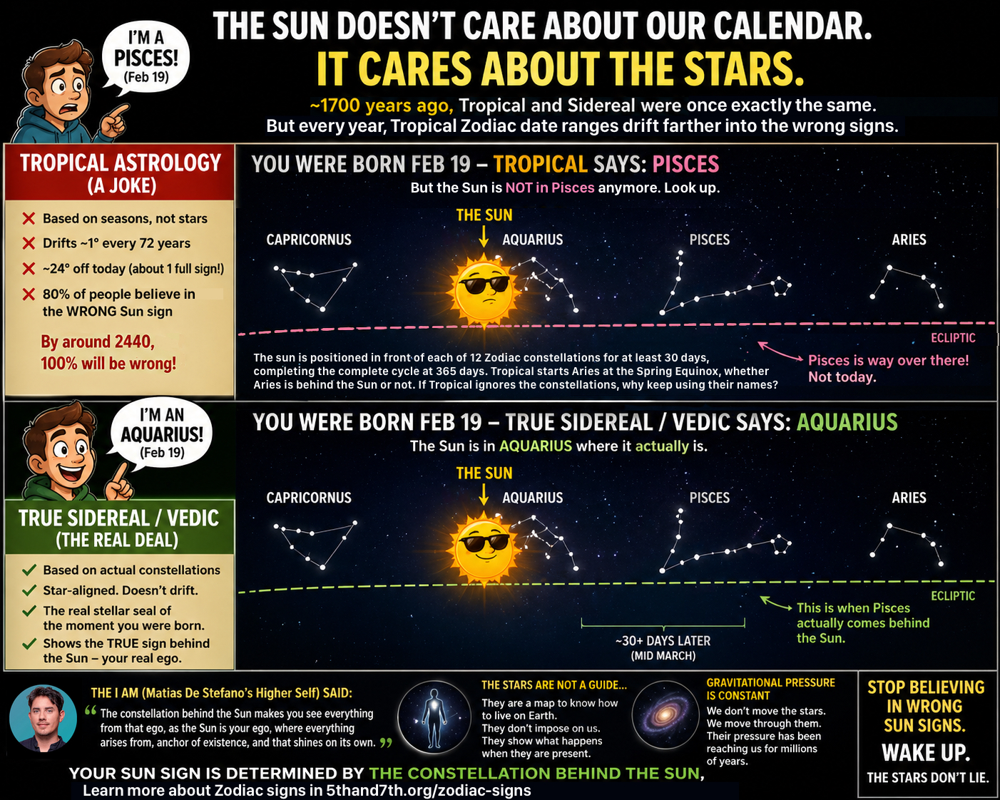 Infographic comparing Tropical astrology and True Sidereal / Vedic astrology